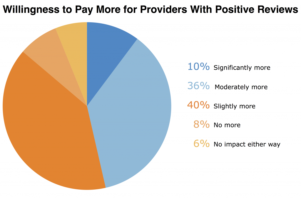 willingness_to_pay_more